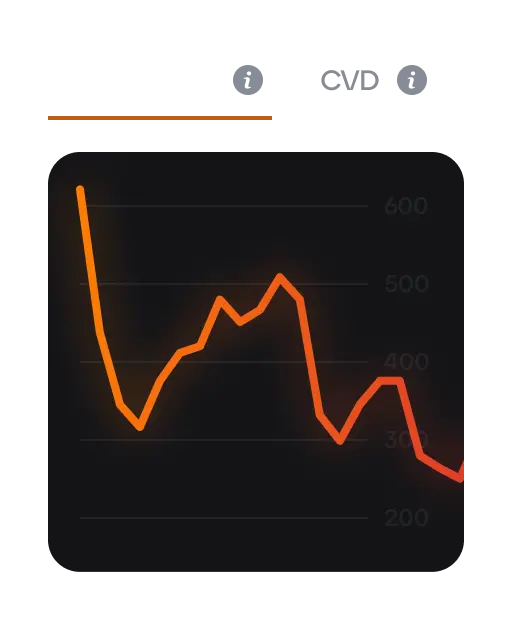 open interest